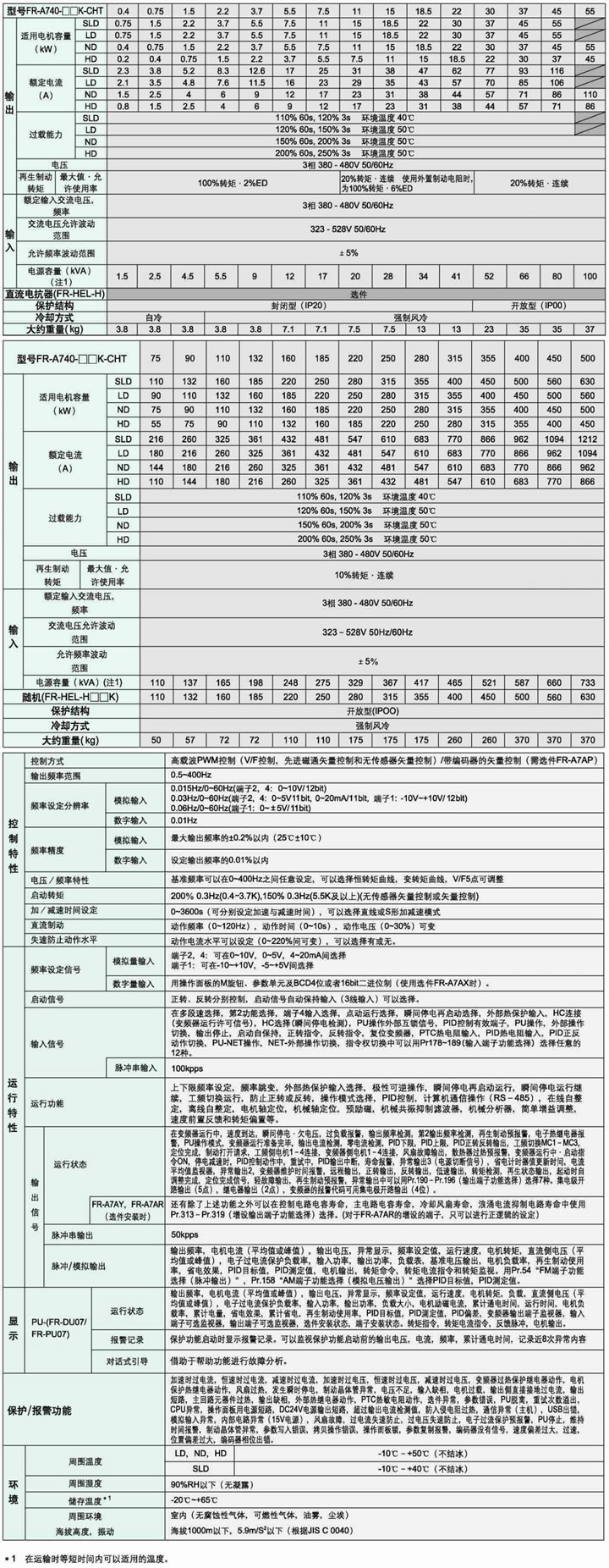 FR-A740 高性能矢量變頻器